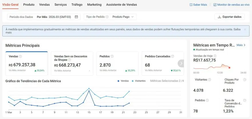 Resultado Shopee