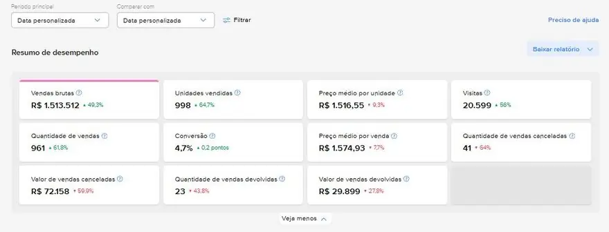 Resultado Mercado Livre